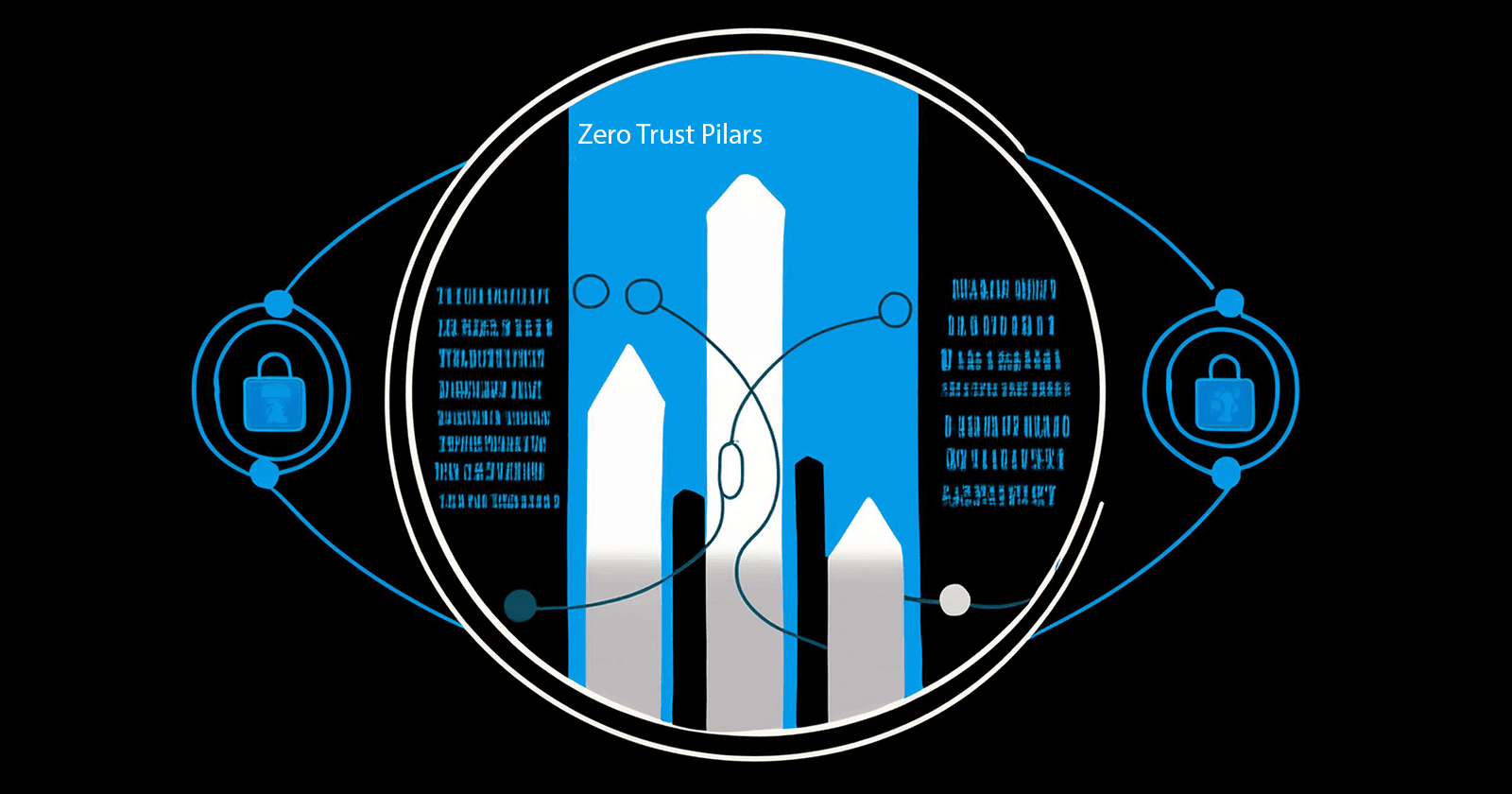 Note #4: Zero Trust Pilars