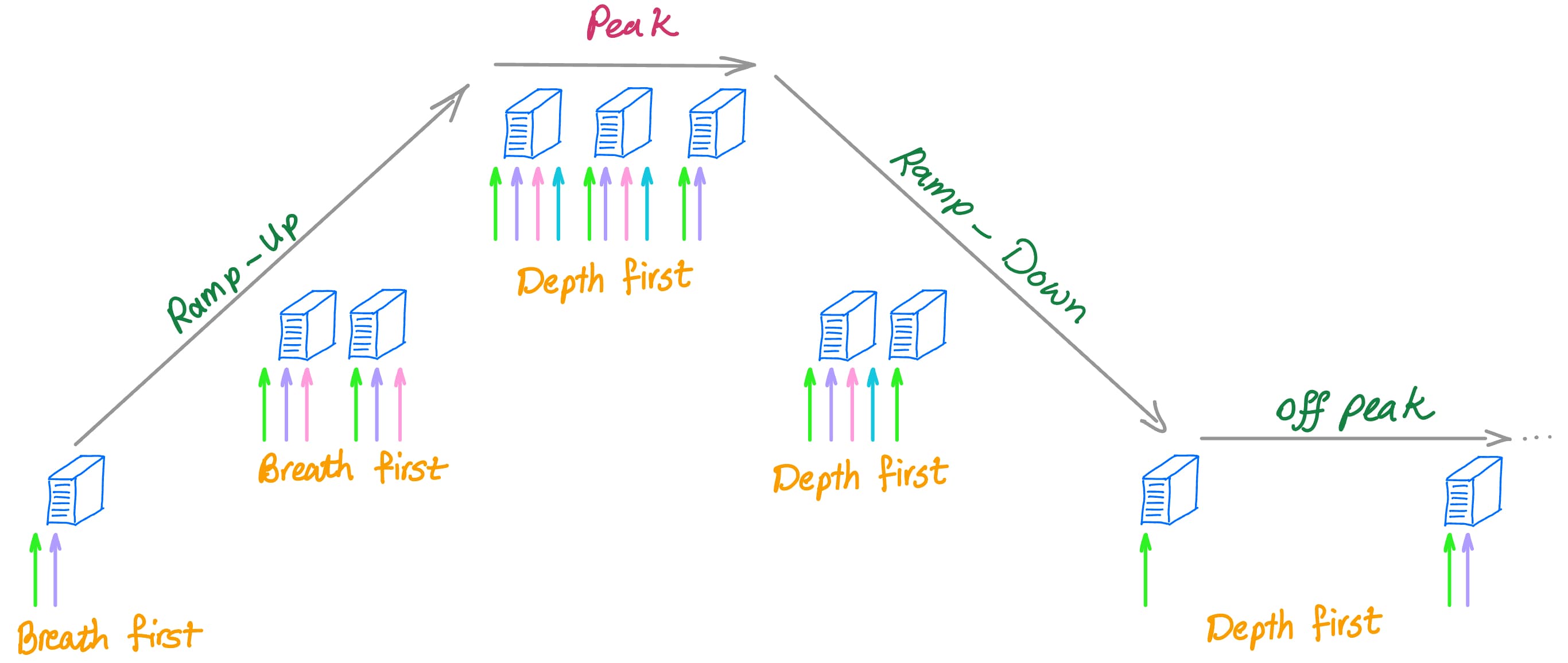 Power Management Auto Scaling in AVD